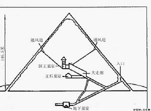 金字塔內部示意圖