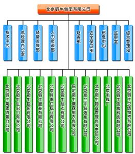 北京銅牛集團有限公司