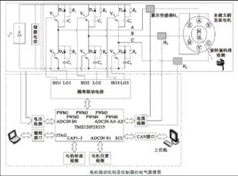 高壓隔離開關電機操動機構控制系統