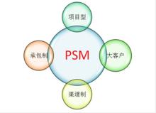 PSM[軟體模型]