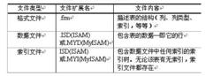 資料庫目錄