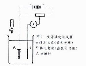 電流滴定法