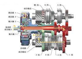 DSG變速器