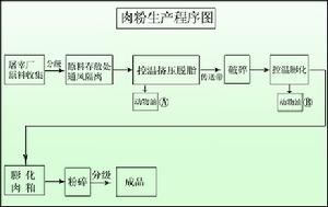 （圖）濰坊美寶樂飼料有限公司