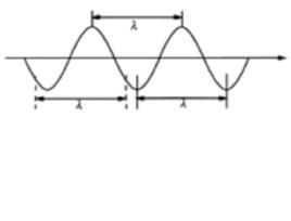波長[物理學名詞]
