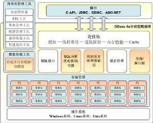 新型資料庫