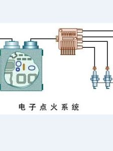 點火系統