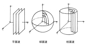 波陣面