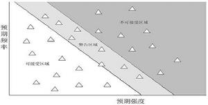 風險經濟學