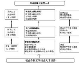 供用電技術就業