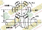 凸輪機構