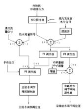 蒸汽發生器給水調節系統