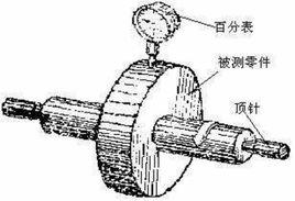 徑向圓跳動