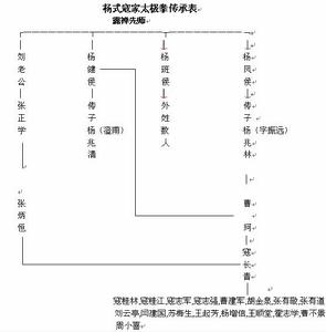 楊式寇家太極拳