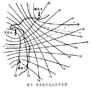 船舶無線電導航