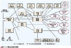 （圖）A-IMS