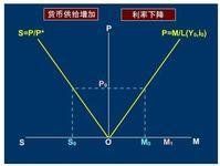 彈性分析法