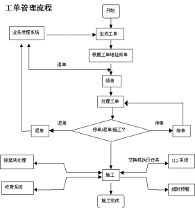 退工單