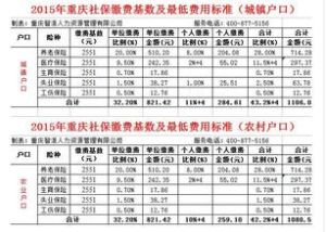 重慶人力資源和社會保障網