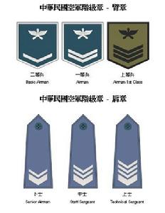 空軍軍階