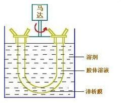 滲析