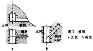 輔助坑道