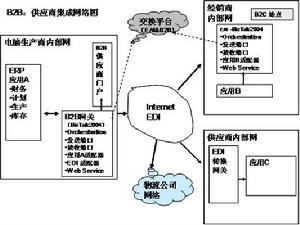 企業邊界