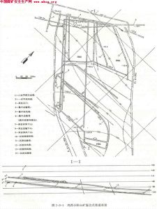 採區巷道布置