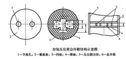 固定床加氫反應器