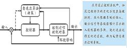 自適應控制系統