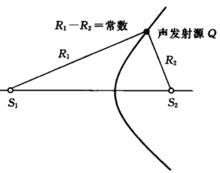 圖2  一維線定位的一般形式