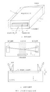 聲光效應