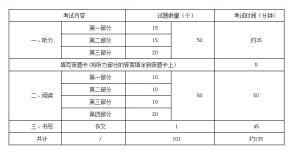 HSK（六級）考試內容