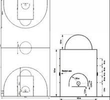 籃球場標準尺寸圖