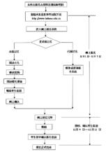 網上報名流程