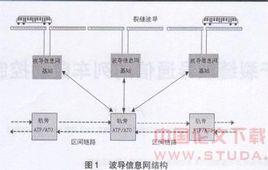 中國列車控制系統