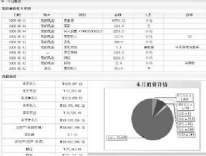 網上記賬