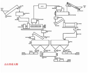 （圖）濰坊美寶樂飼料有限公司