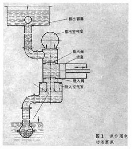 往復泵