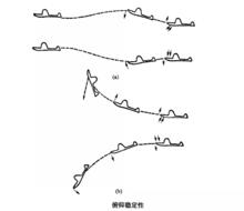 縱向穩定性