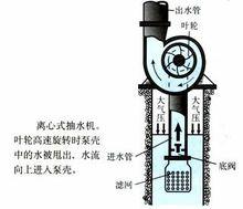 離心式水泵