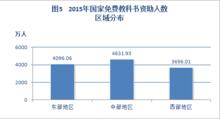 2015年中國學生資助發展報告