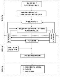 大氣環境影響評價新技術導則