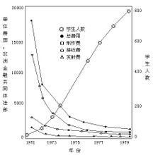 邊際成本