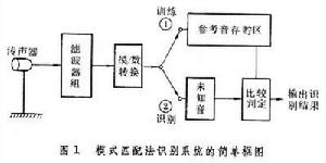 言語識別