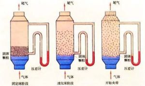 流態化煉鐵