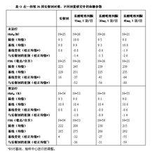 鹽酸吡格列酮分散片