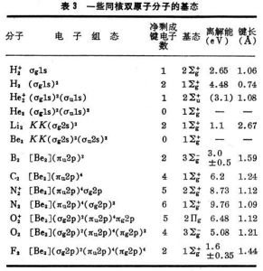 分子軌道理論