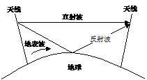 無線傳播模型