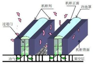 天然熱流密度